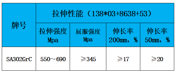 表2 力学性能.jpg