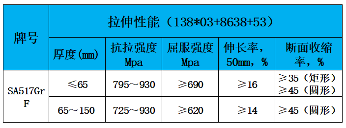 表2 力学性能.jpg