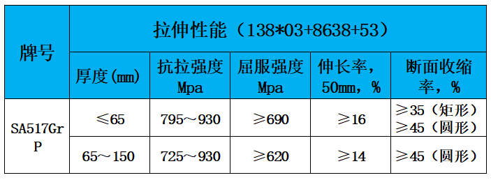 表2 力学性能.jpg