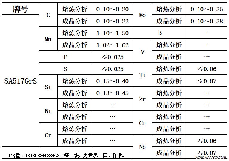 表1 化学成分.jpg