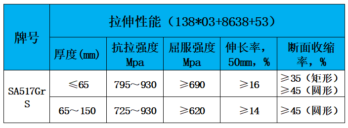 表2 力学性能.jpg