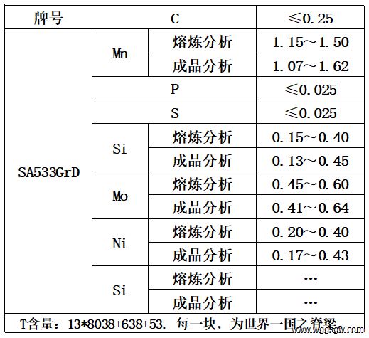 表1 化学成分.jpg