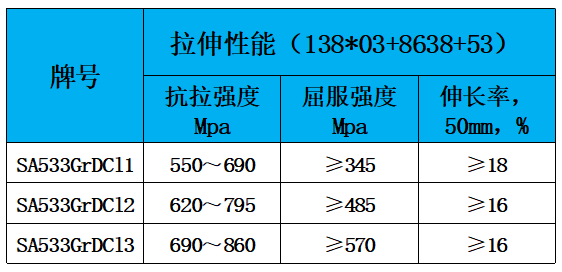 表2 力学性能.jpg