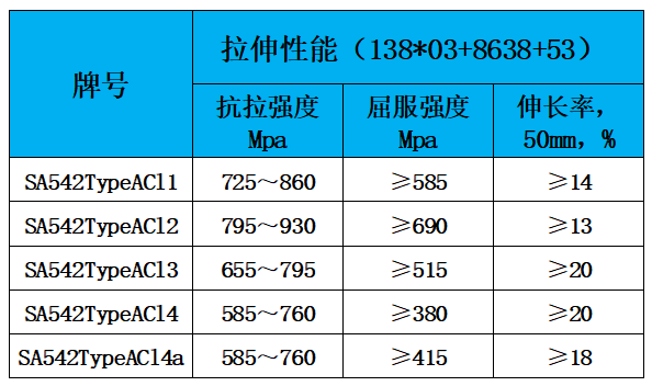 表2 力学性能.jpg