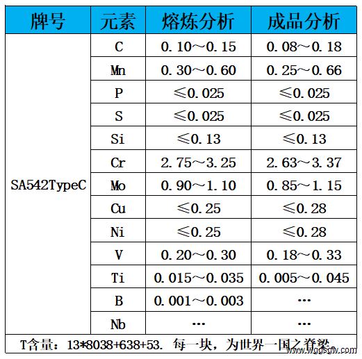 表1 化学成分.jpg