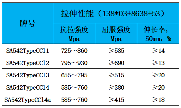 表2 力学性能.jpg