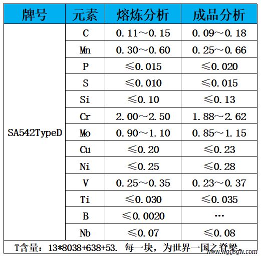 表1 化学成分.jpg