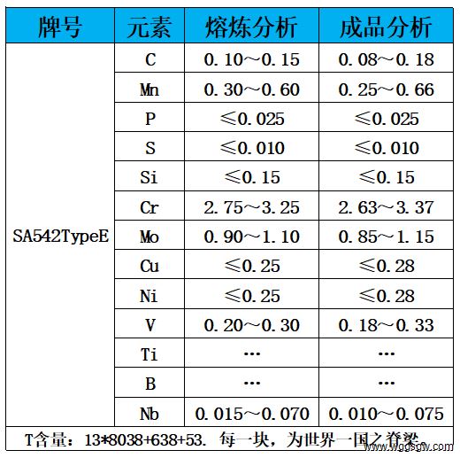 表1 化学成分.jpg