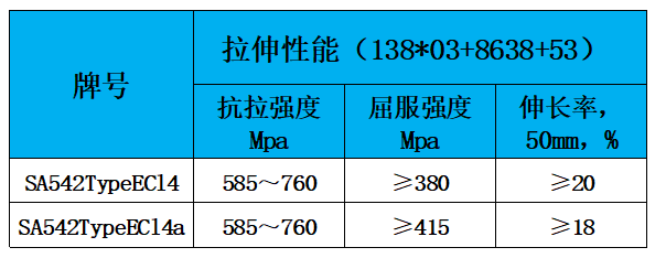 表2 力学性能.jpg