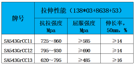 表2 力学性能.jpg