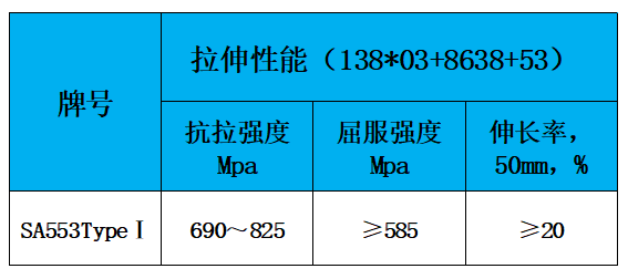 表2 力学性能.jpg