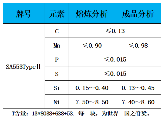 表1 化学成分.jpg