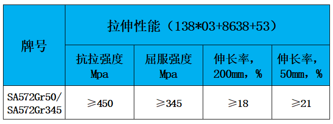 表2 力学性能.jpg