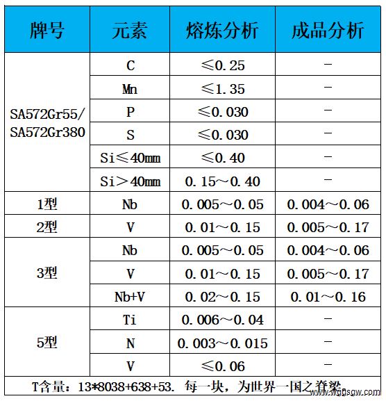 表1 化学成分.jpg