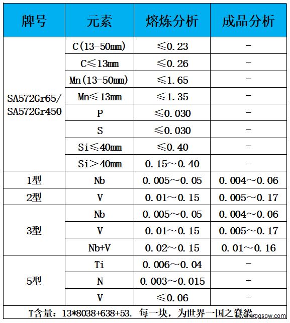 表1 化学成分.jpg