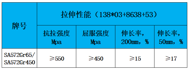 表2 力学性能.jpg