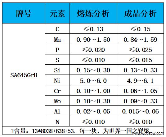 表1 化学成分.jpg