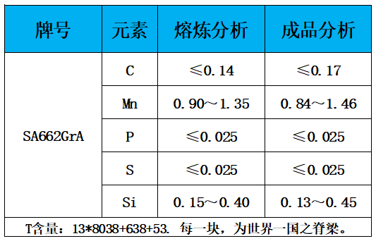 表1 化学成分.jpg