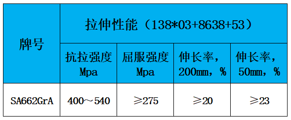 表2 力学性能.jpg