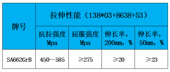 表2 力学性能.jpg