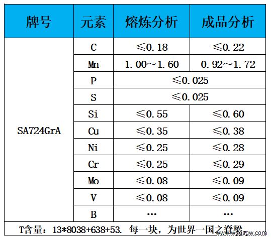 表1 化学成分.jpg