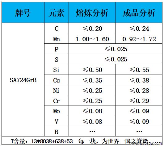 表1 化学成分.jpg