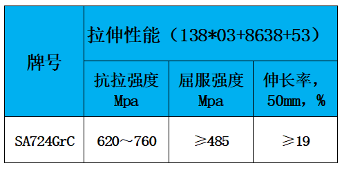 表2 力学性能.jpg