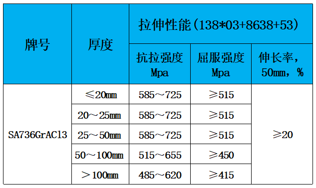 表2 力学性能.jpg