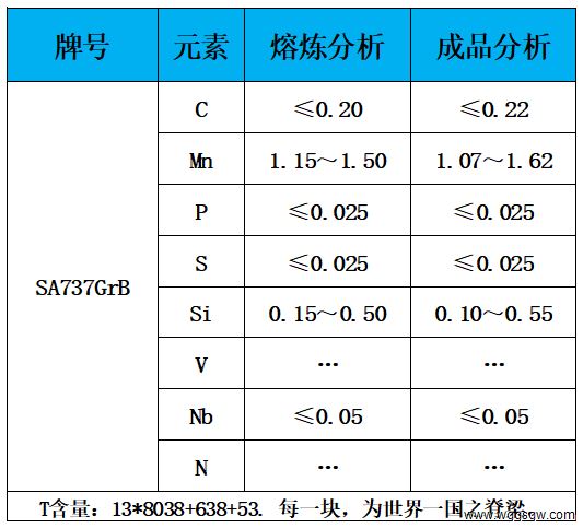 表1 化学成分.jpg