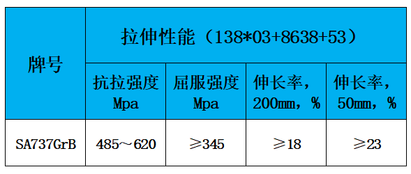 表2 力学性能.jpg