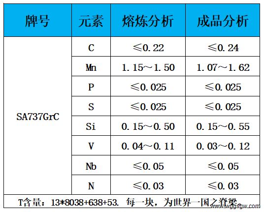 表1 化学成分.jpg