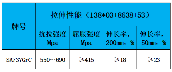 表2 力学性能.jpg