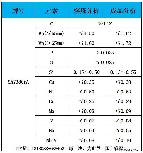 表1 化学成分.jpg