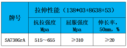 表2 力学性能.jpg