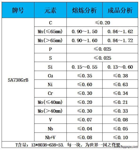 表1 化学成分.jpg