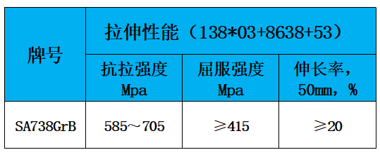 表2 力学性能.jpg