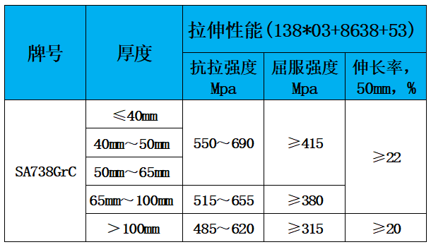 表2 力学性能.jpg