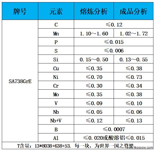 表1 化学成分.jpg
